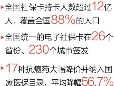 17種抗癌藥納入醫保福建率先試點