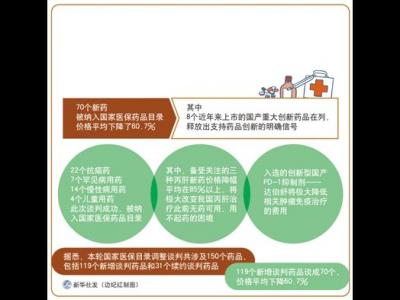 政策解讀：名貴藥如何開出優惠價