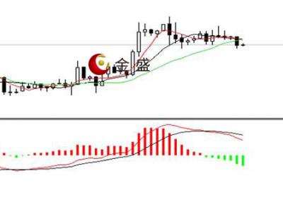 金盛盈富好么 市場靜待非農，盤面波動不大