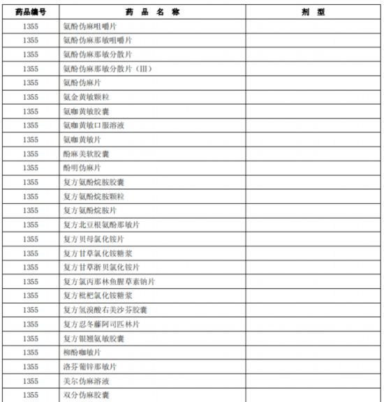 臨床價值不高、副作用大多款藥品被調出北京醫保目錄