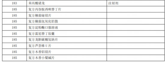 臨床價值不高、副作用大多款藥品被調出北京醫保目錄