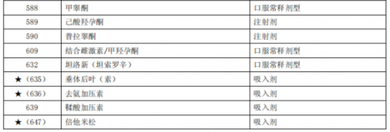 臨床價值不高、副作用大多款藥品被調出北京醫保目錄