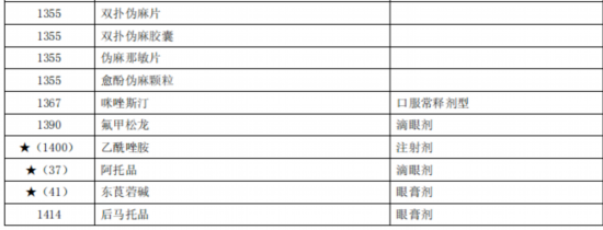 臨床價值不高、副作用大多款藥品被調出北京醫保目錄