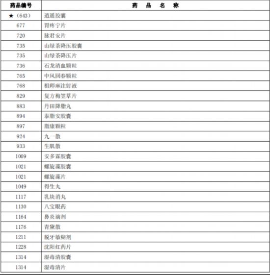 臨床價值不高、副作用大多款藥品被調出北京醫保目錄
