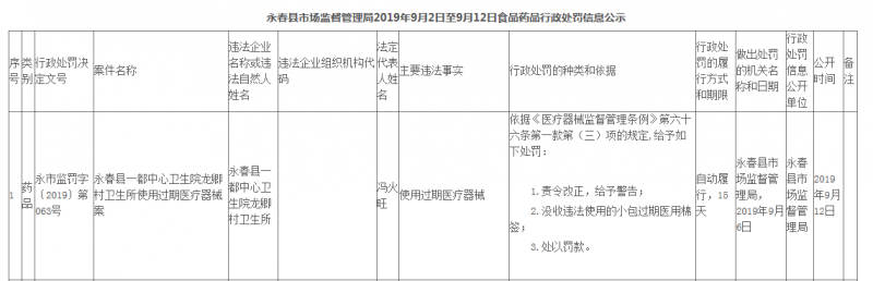 永春縣一都中心衛生院龍卿村衛生所使用過期棉簽被罰2萬