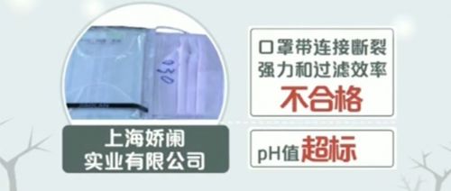 曝光!防霾口罩近一半不合格 戴了沒用還可能引發真菌感染-易網健康養生網 曝光!防霾口罩近一半不合格 戴了沒用還可能引發真菌感染