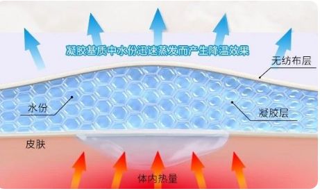 網(wǎng)紅退熱貼真這么神奇嗎？只能物理降溫 有的孩子出現(xiàn)過敏表現(xiàn)