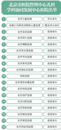 北京18家市屬醫(yī)院兒科聯(lián)手 危重新生兒可及時(shí)轉(zhuǎn)院