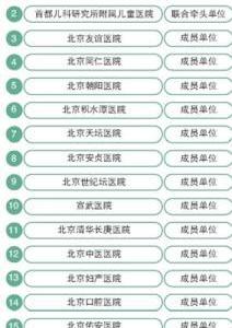 北京市18家市屬醫院兒科聯合 危重新生兒可立即轉院