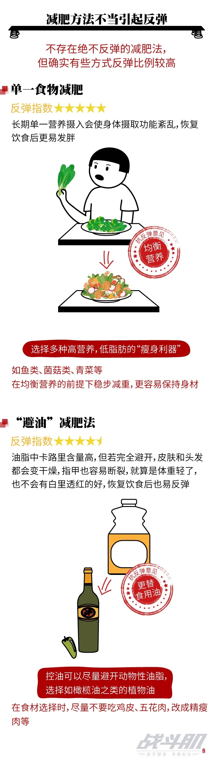 減肥健身的人那么多為啥就你總反彈？看這組圖就明白了