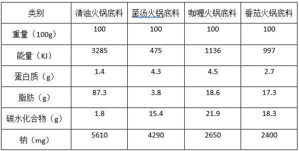 立冬到！入冬的第一頓火鍋,你想好怎么吃了嗎?