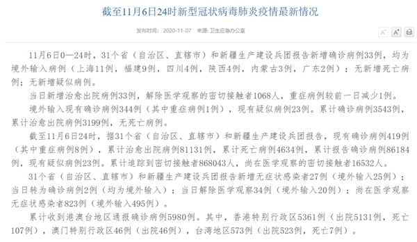 國家衛(wèi)健委：11月6日新增確診病例33例均為境外輸入病例