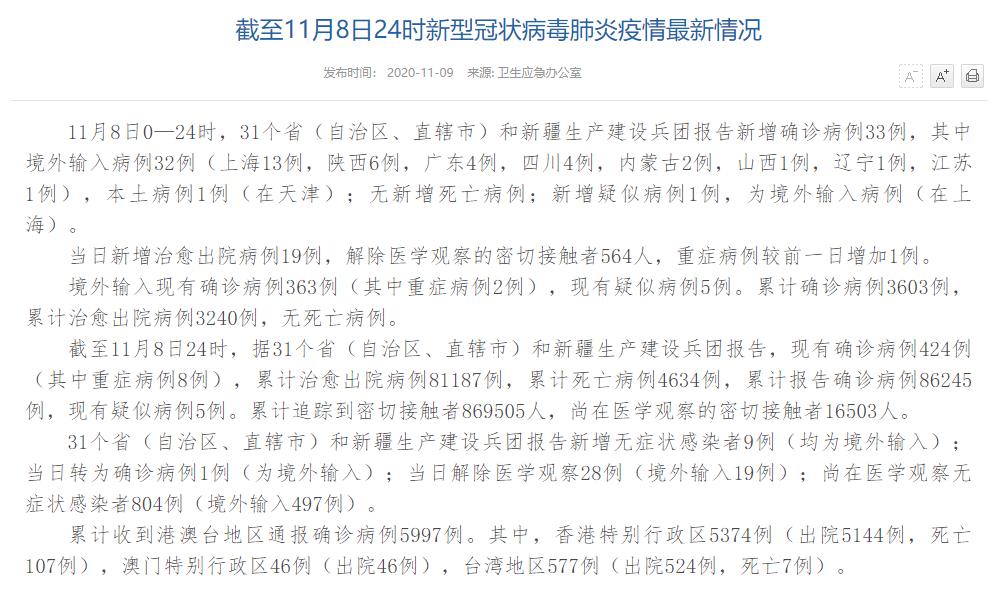 國家衛健委：11月8日新增確診病例33例其中本土病例1例在天津