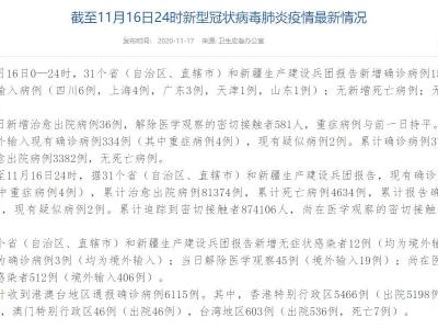 國(guó)家衛(wèi)健委：11月16日新增確診病例15例均為境外輸入