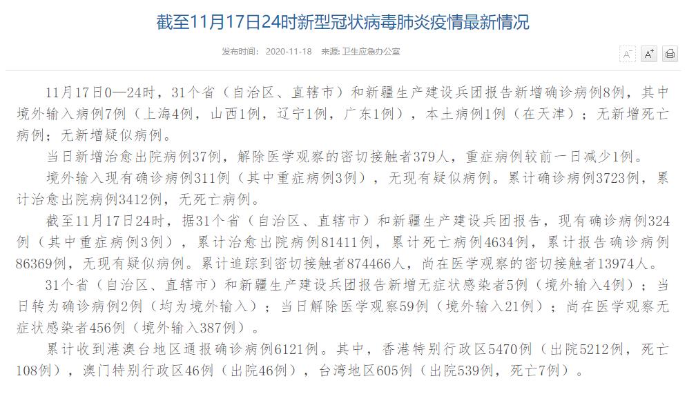 國家衛(wèi)健委:11月17日新增確診病例8例其中本土病例1例在天津-易網(wǎng)健康<a href=http://www.gyfww.com/jkys/ target=_blank class=infotextkey>養(yǎng)生</a>網(wǎng) 國家衛(wèi)健委:11月17日新增確診病例8例其中本土病例1例在天津