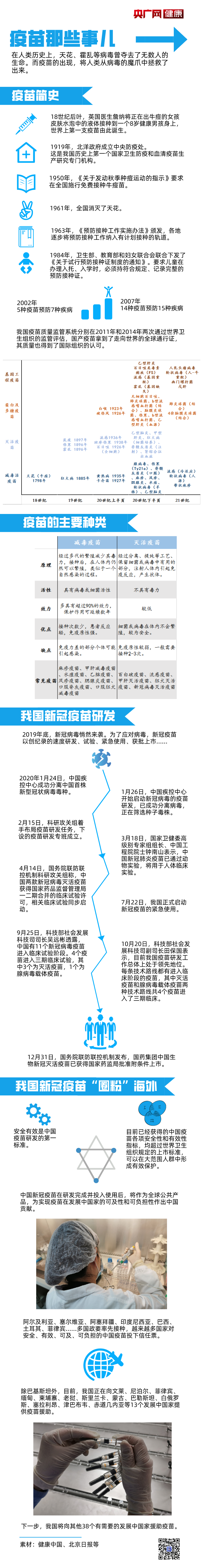 【科普】疫苗那些事兒-易網(wǎng)健康<a href=http://www.gyfww.com/jkys/ target=_blank class=infotextkey>養(yǎng)生</a>網(wǎng) 【科普】疫苗那些事兒