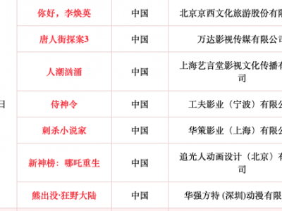大年初一七部電影同時(shí)上映！請(qǐng)收好這份春節(jié)觀影安全攻略
