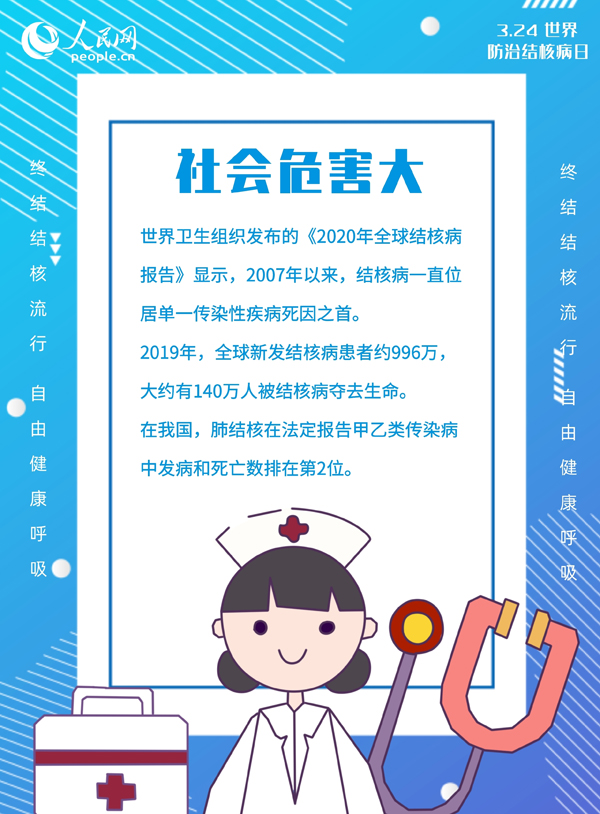 世界防治結(jié)核病日：教你如何“全副武裝”預(yù)防結(jié)核病！