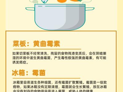 警惕！廚房里這幾樣東西可能藏有致癌物！