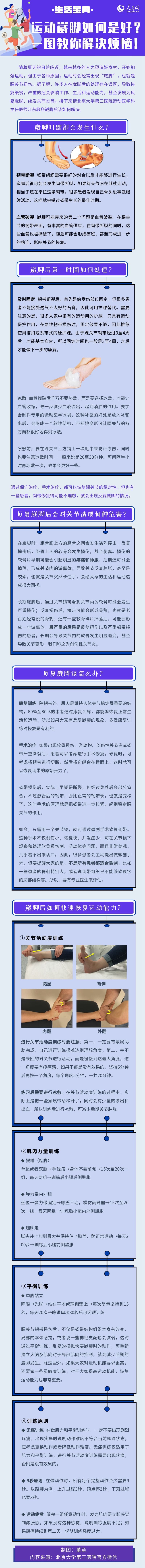運動崴腳如何是好？一圖教你解決煩惱！