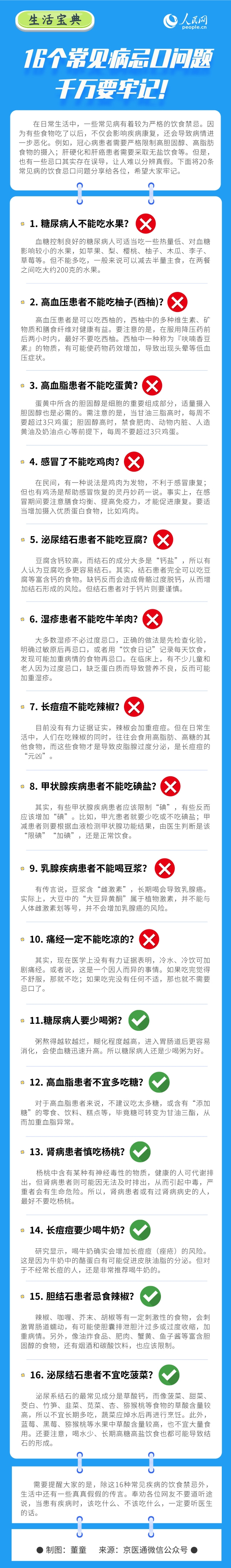 16個常見病忌口問題千萬要牢記!-易網(wǎng)健康<a href=http://www.gyfww.com/jkys/ target=_blank class=infotextkey>養(yǎng)生</a>網(wǎng) 16個常見病忌口問題千萬要牢記!