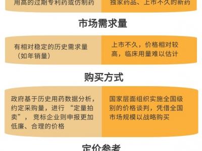 醫保談判新藥入院難？專家解讀如何打通“堵點”