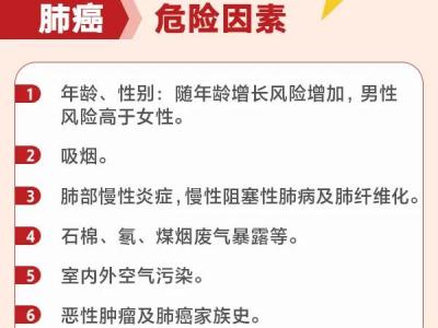 引發肺癌因素眾多高危人群要警惕