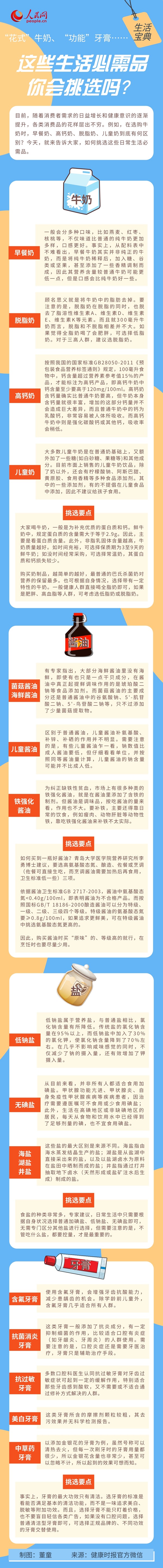 “花式”牛奶、“功能”牙膏……這些生活必需品你會挑選嗎？