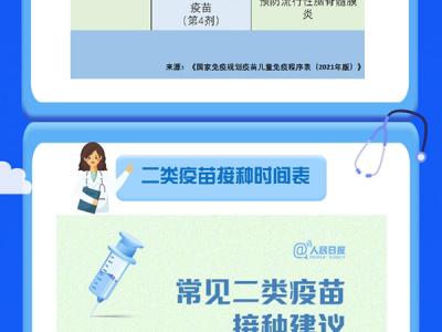 一圖讀懂如何帶孩子科學接種疫苗