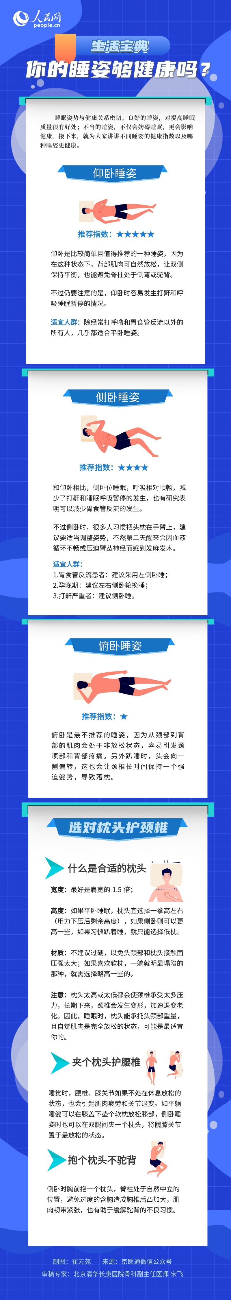 仰臥、側臥、俯臥……一圖教你哪種睡姿更健康