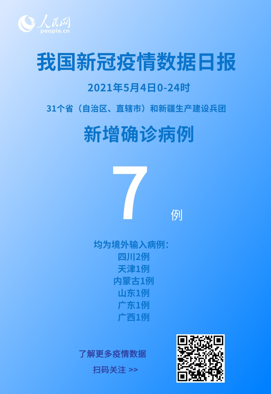國家衛健委：5月4日新增新冠肺炎確診病例7例均為境外輸入病例