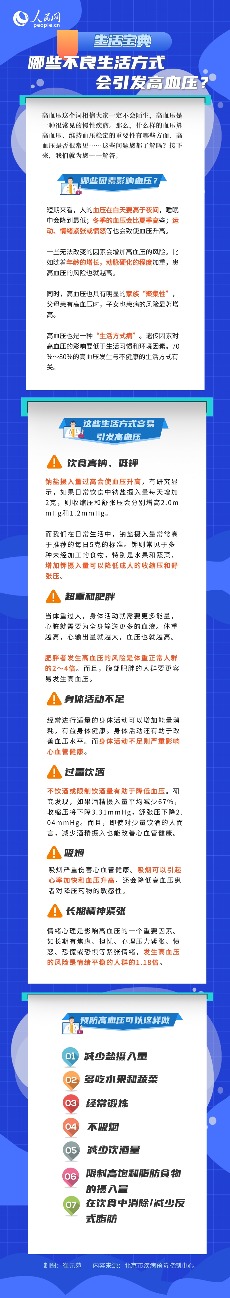 哪些不良生活方式會引發高血壓？一圖告訴你