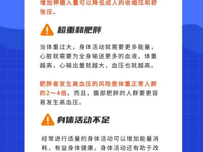 哪些不良生活方式會引發高血壓？一圖告訴你