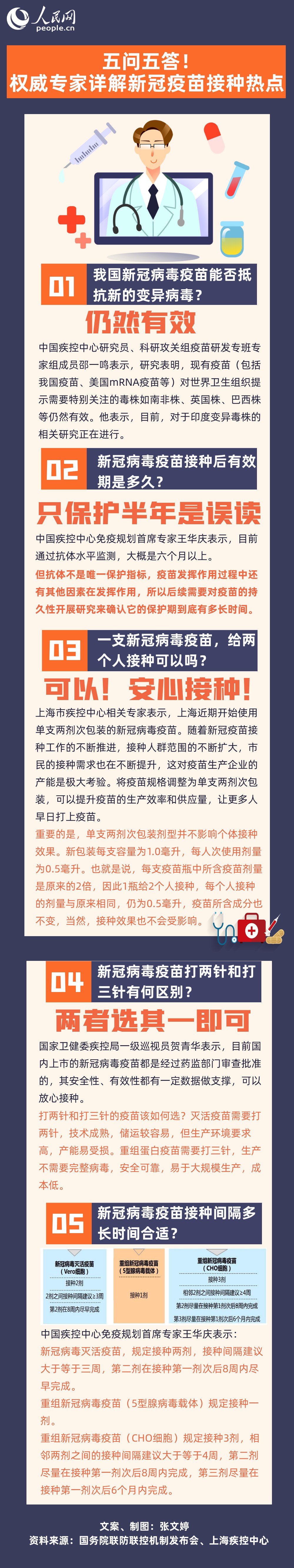 五問五答權威專家詳解新冠疫苗接種熱點