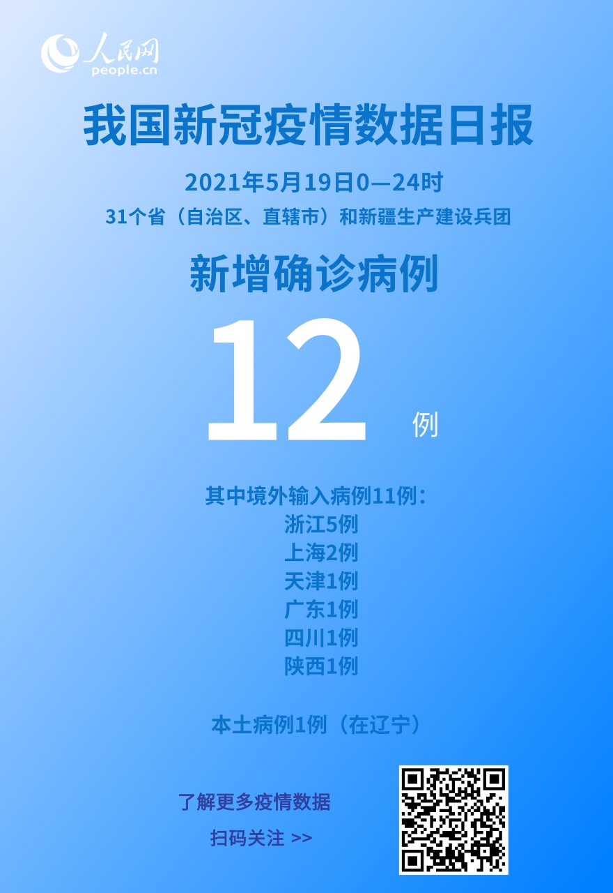 國家衛健委:5月19日新增新冠肺炎確診病例12例其中本土病例1例-易網健康<a href=http://www.gyfww.com/jkys/ target=_blank class=infotextkey>養生</a>網 國家衛健委:5月19日新增新冠肺炎確診病例12例其中本土病例1例