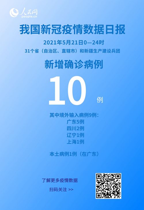 國家衛健委：5月21日新增新冠肺炎確診病例10例其中本土病例1例