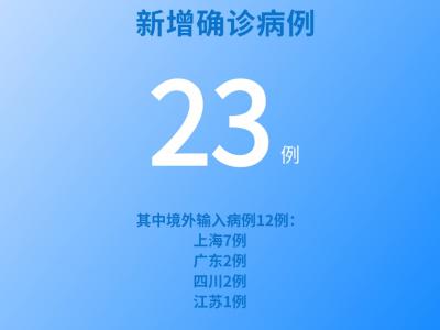 國家衛健委：5月31日新增新冠肺炎確診病例23例其中本土病例11例