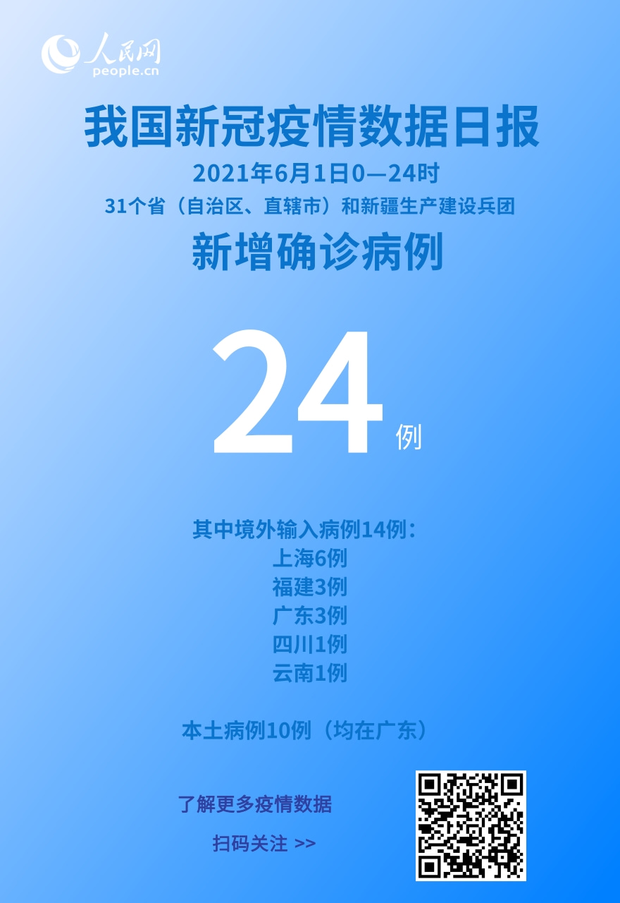 國家衛(wèi)健委：6月1日新增新冠肺炎確診病例24例其中本土病例10例