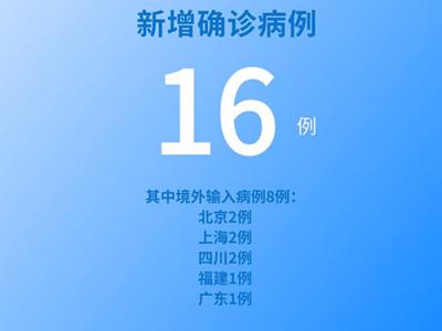 國家衛健委：6月8日新增新冠肺炎確診病例16例其中本土病例8例