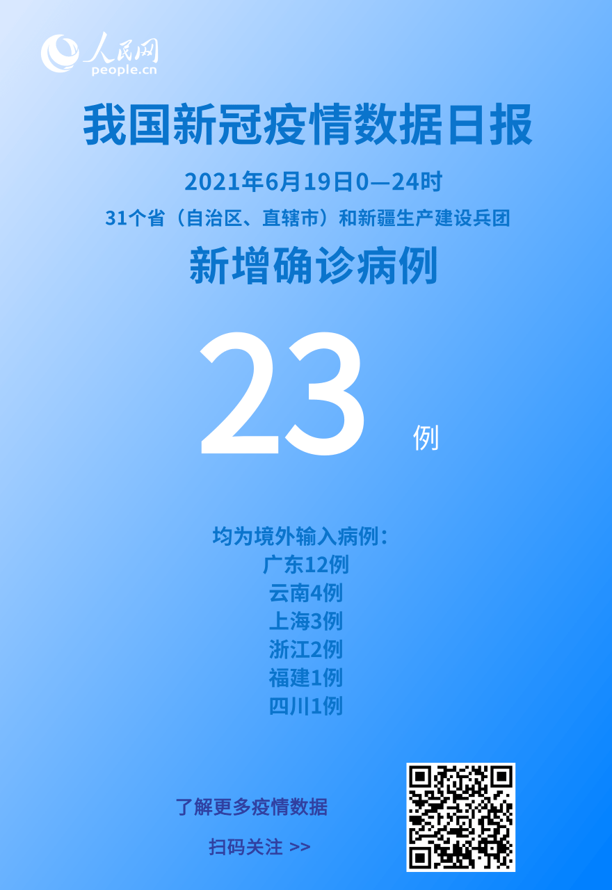 國家衛健委：6月19日新增新冠肺炎確診病例23例均為境外輸入病例