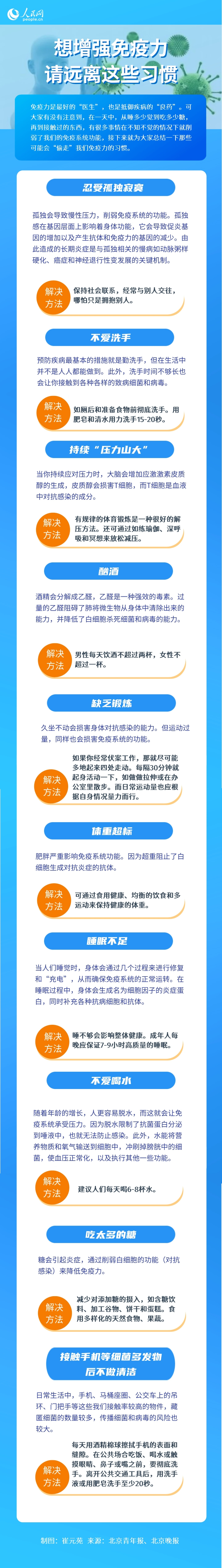 想增強免疫力，請遠(yuǎn)離這些習(xí)慣！
