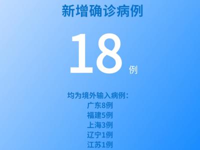 國家衛健委：7月1日新增新冠肺炎確診病例18例均為境外輸入病例