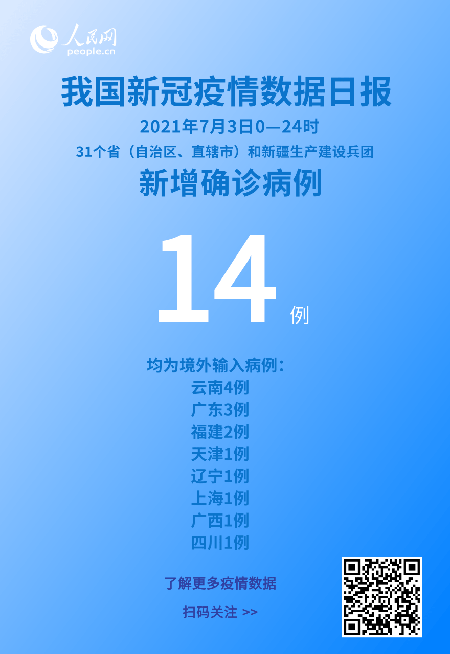 國家衛健委：7月3日新增新冠肺炎確診病例14例均為境外輸入病例
