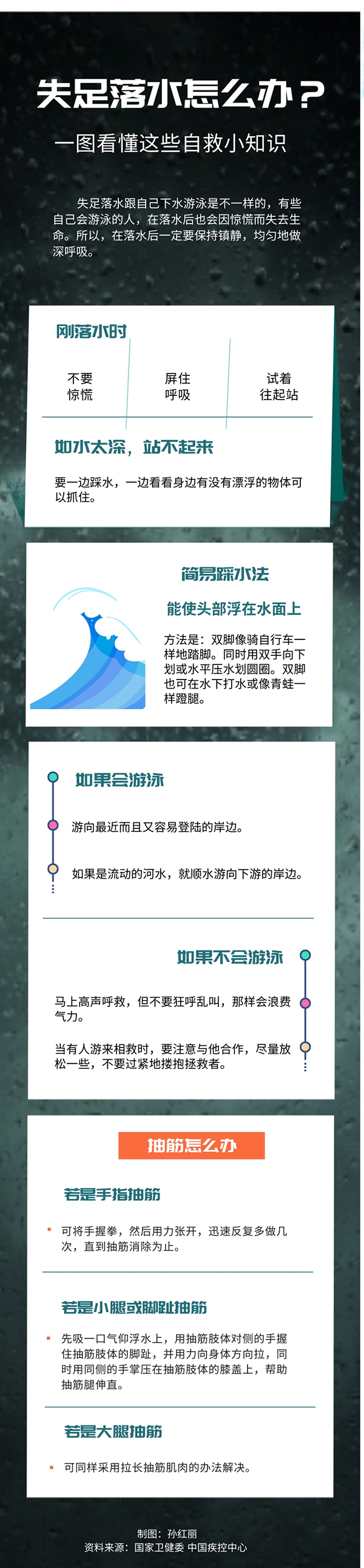 失足落水怎么辦？一圖看懂這些自救小知識