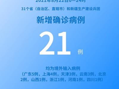 各地疫情速覽：8月22日新增確診病例21例均為境外輸入病例