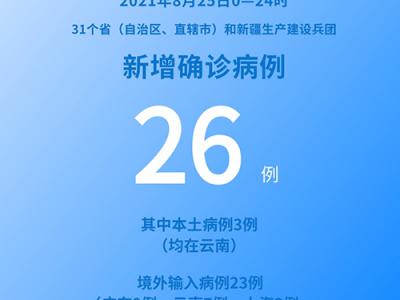 各地疫情速覽：8月25日新增確診病例26例其中本土病例3例