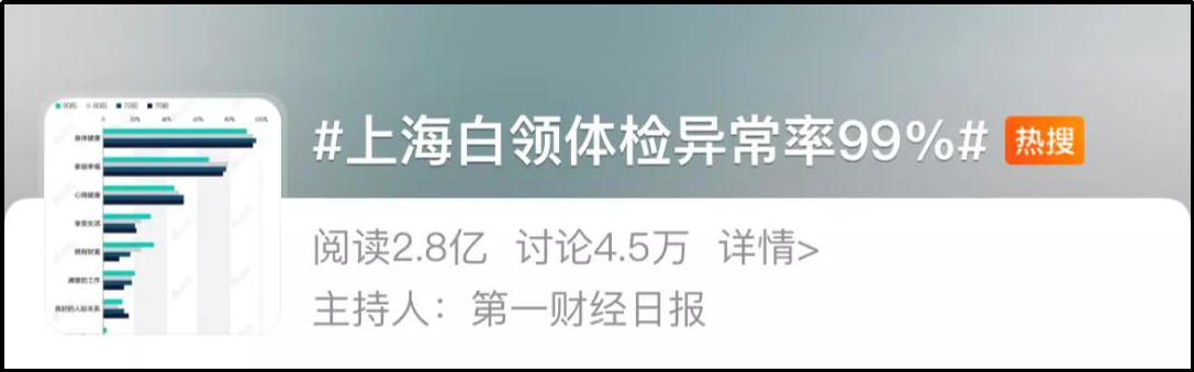 退休晚幾年，反而更健康？打工人：我撐不到退休了……
