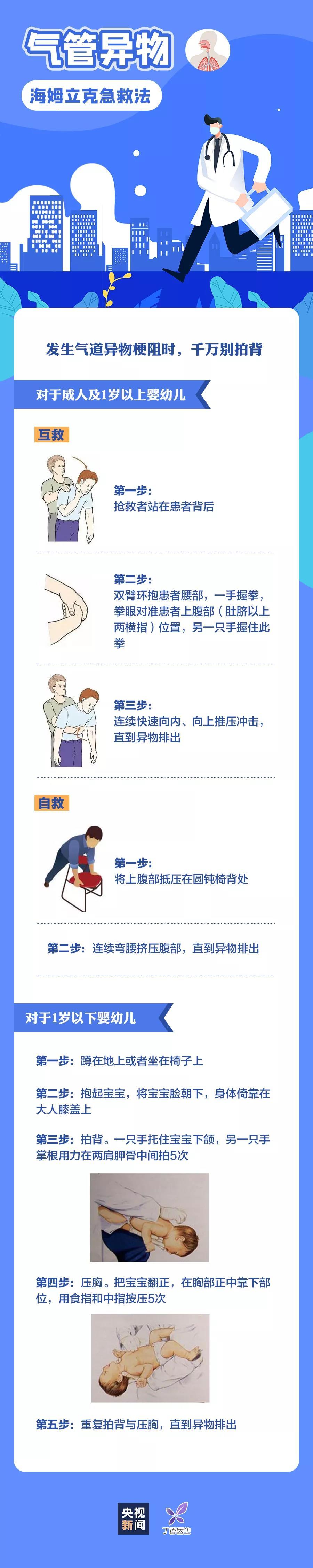 這些知識，關鍵時刻能救命