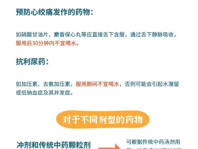 吃藥時喝多少水合適？專家一圖解答