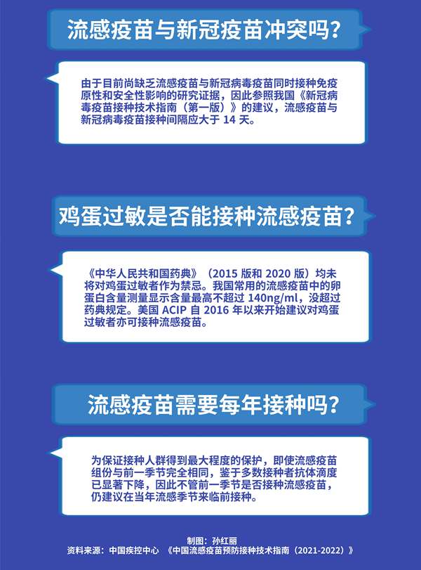 哪些人最推薦打？與新冠疫苗沖突嗎？關于流感疫苗你需要知道這些